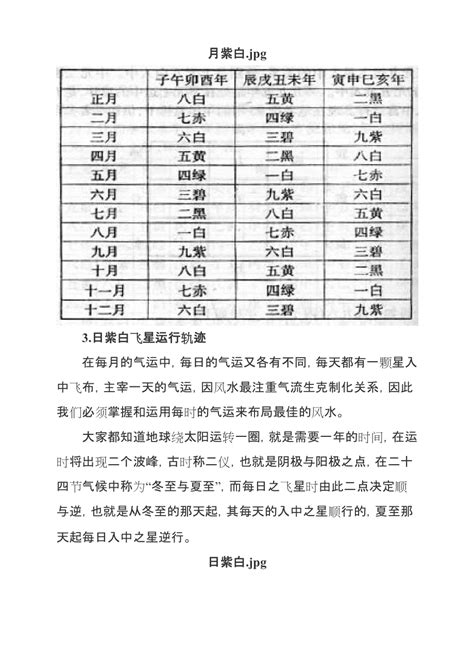 紫白飞星